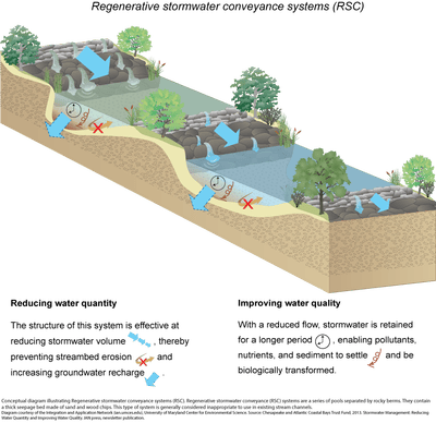 bcc stormwater drainage